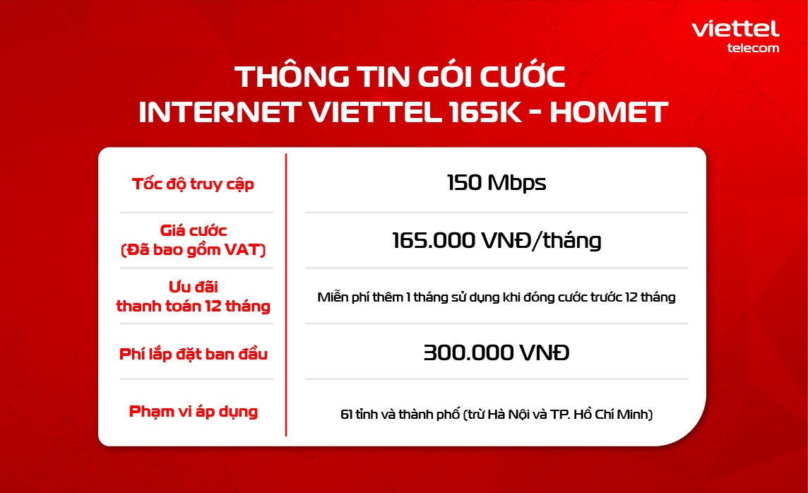 Thông tin về gói cước internet Viettel 165.000 VNĐ HOMET