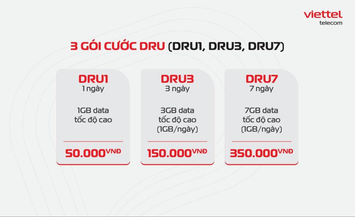 Cú pháp đăng ký các gói cước data chuyển vùng quốc tế của Viettel
