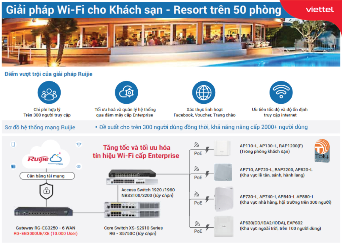 Kết nối wifi cho khách sạn 50 phòng