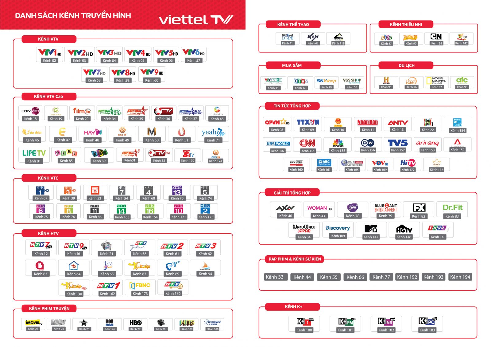 Danh sách các kênh truyền hình Viettel