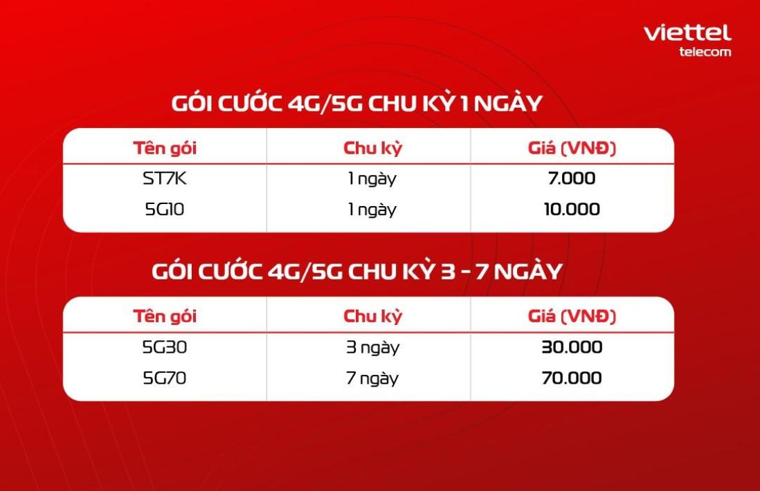 gói 5g viettel ngày