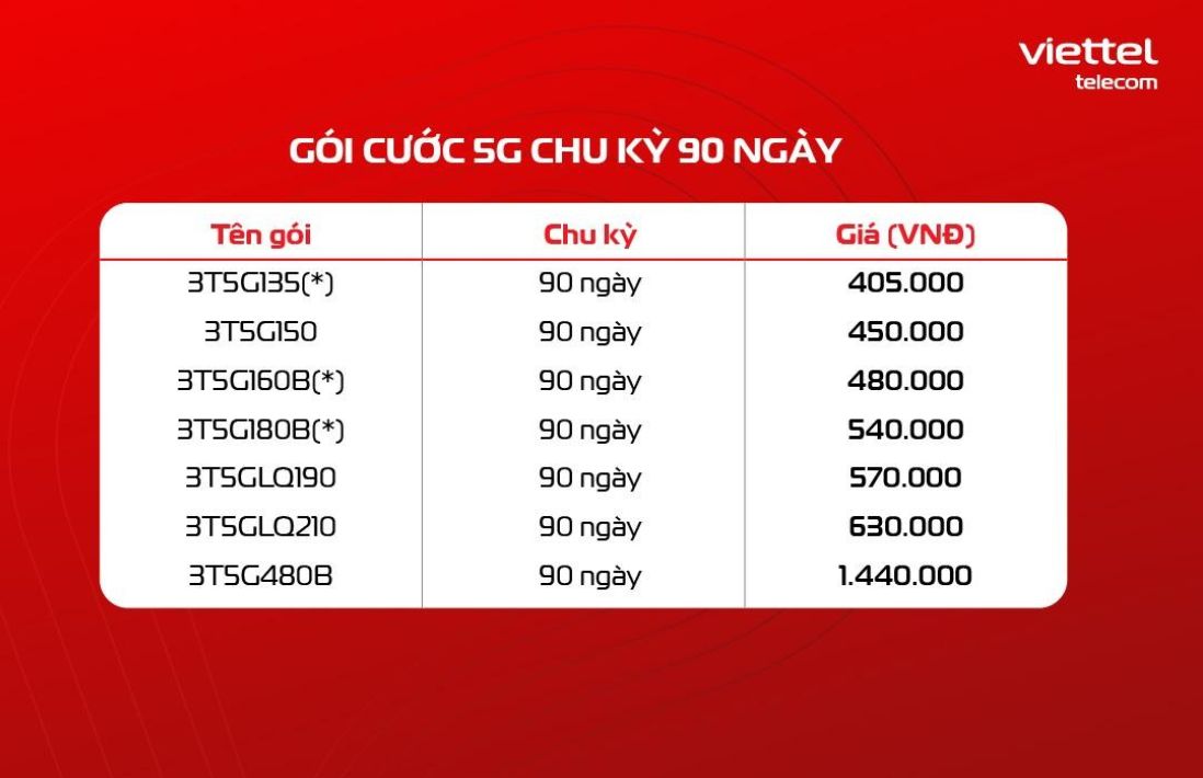 gói 5g viettel dài ngày