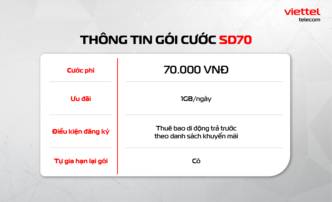  Thông tin chi tiết về gói cước SD70 có giá 70.000 VNĐ của Viettel