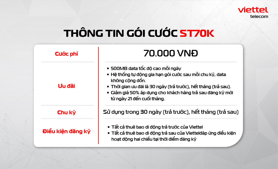 Thông tin chi tiết về gói cước ST70K của Viettel