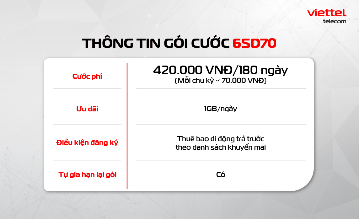 Thông tin gói cước 6SD70 của Viettel