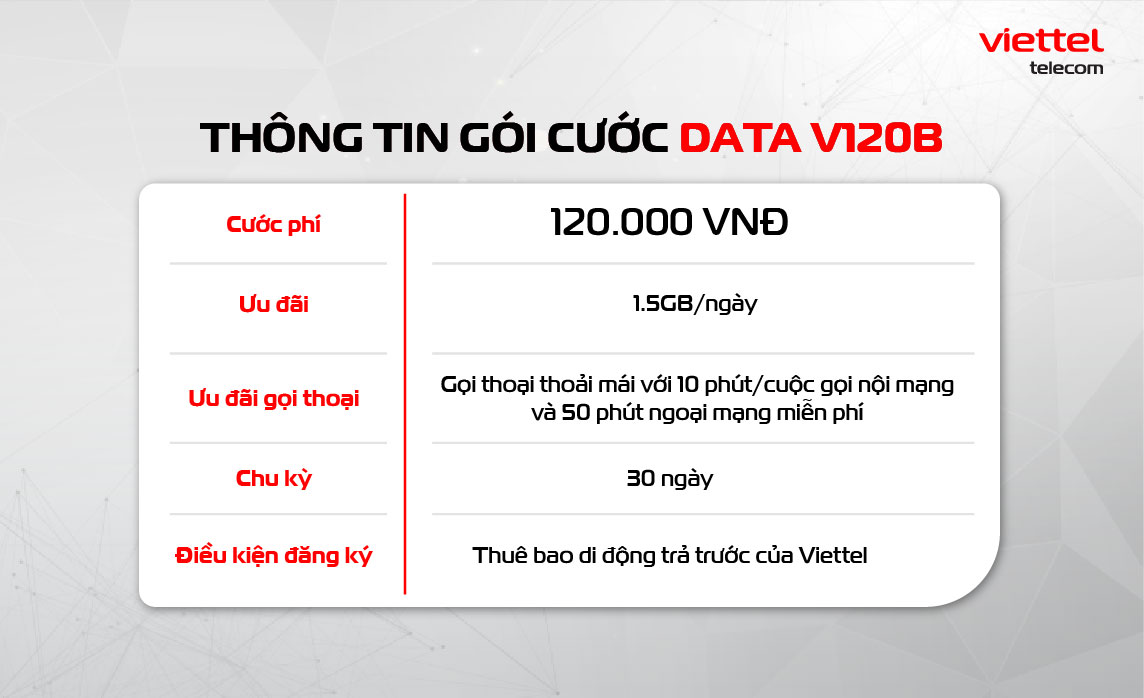 Thông tin gói cước data V120B