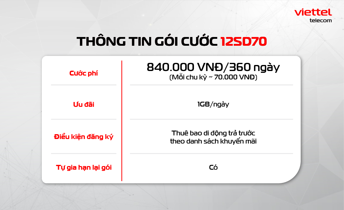 Thông tin về gói cước 12SD70 của Viettel